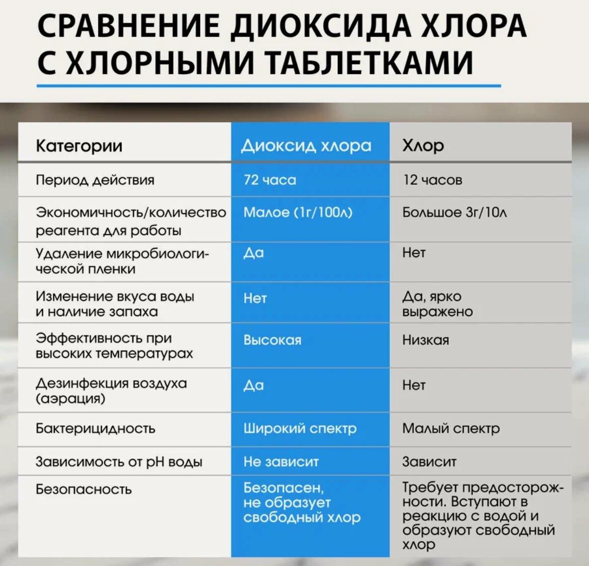 Таблетки для бассейна чистка бассейнов без вреда( 25 таблеток) — фото 1