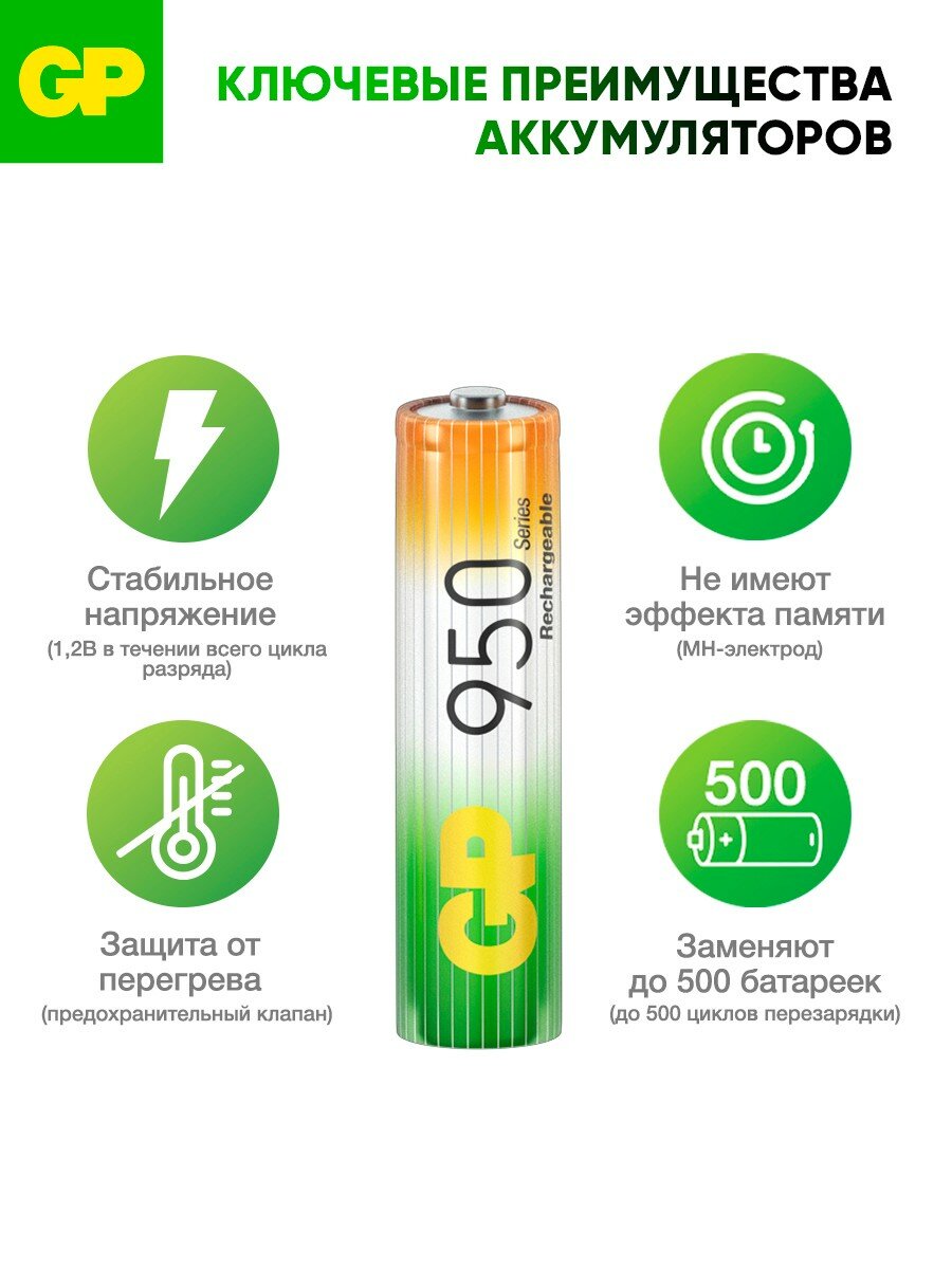 Батарейки ААА аккумуляторные GP, перезаряжаемые аккумуляторы, 950 мАч, 1.2 В, набор 2 шт — фото 1