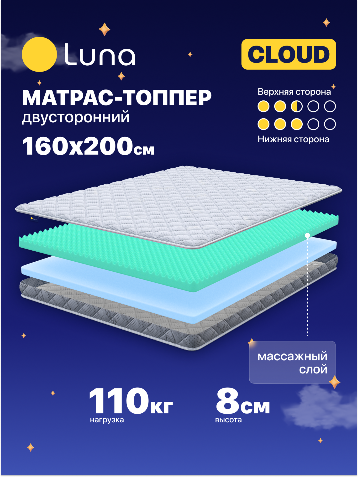 Матрас-топпер Luna Cloud 160х200 для дивана, кровати, с фиксирующими резинками, высота 8 см