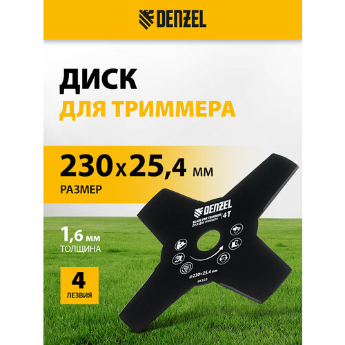 Диск Denzel 96323 25.4 мм