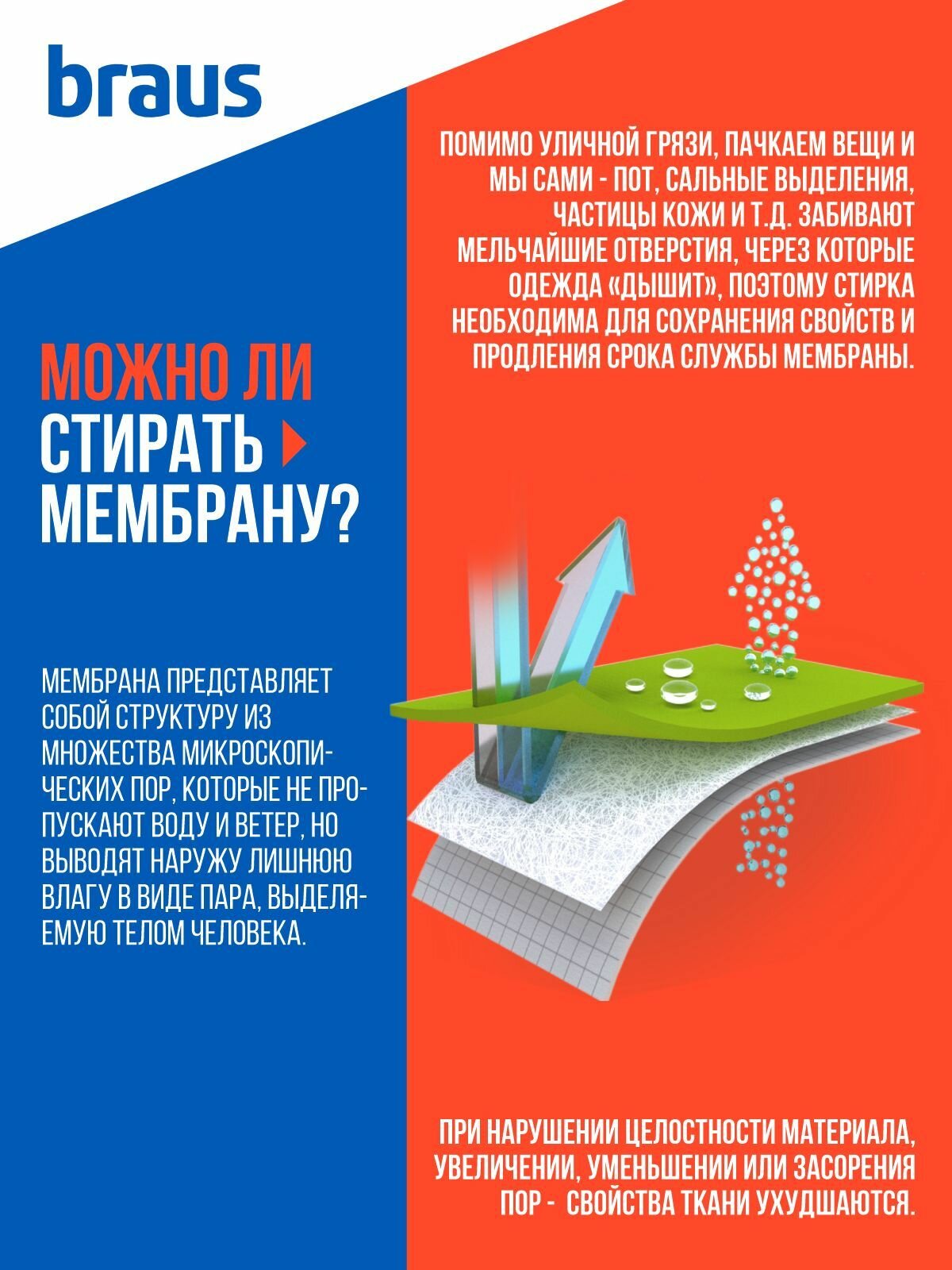Гель для стирки мембраны, пуховиков, спортивной, мембранной, горнолыжных курток, одежды, BRAUS ЭКО гель для стирки 1л — фото 1