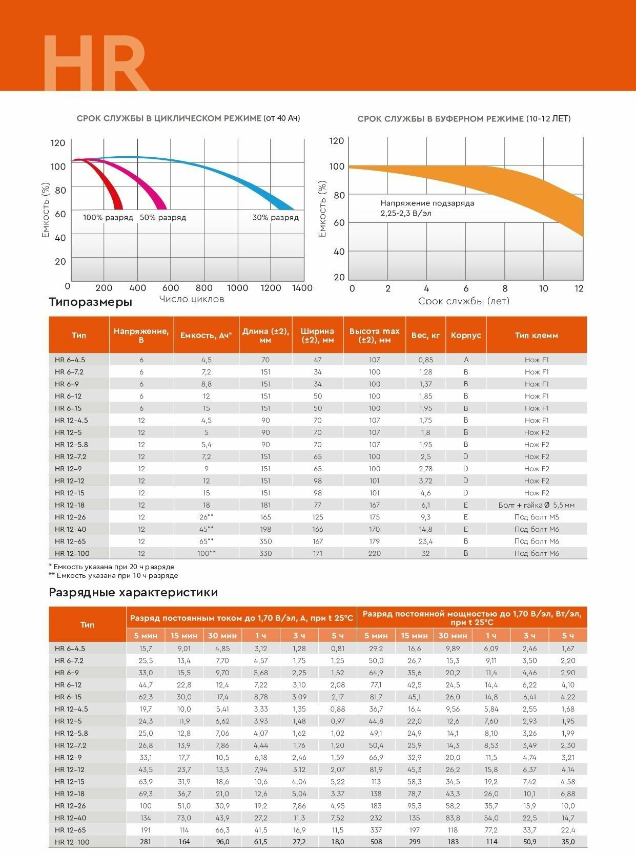 Аккумуляторная батарея ASTERION HR 12-12 (12 Вольт, 12 Ампер)