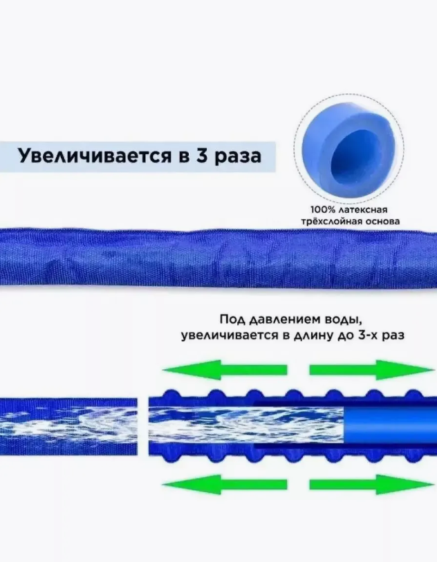 Шланг растягивающийся садовой 45 метров/Поливочный шланг 3/4" с распылителем, 7 режимов полива/Синий — фото 1