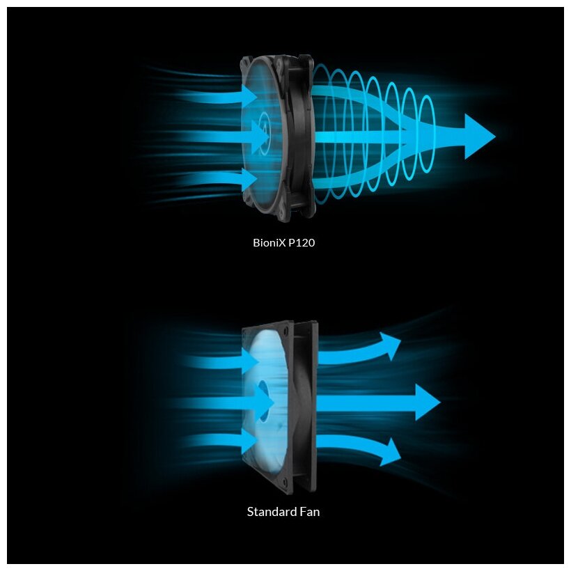Вентилятор для корпуса Arctic BioniX P120 PWM (ACFAN00116A) White - фото №6