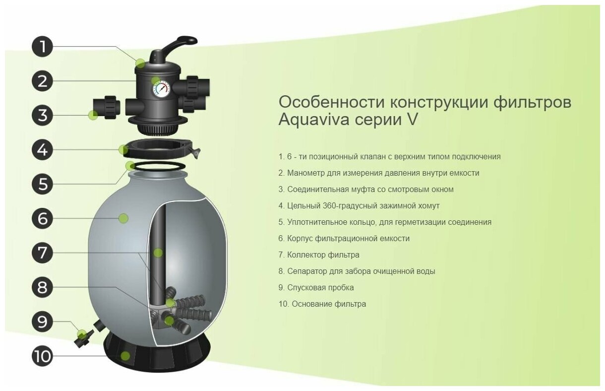 Фильтр Aquaviva V450 (8 м3/ч, D455) - фотография № 2