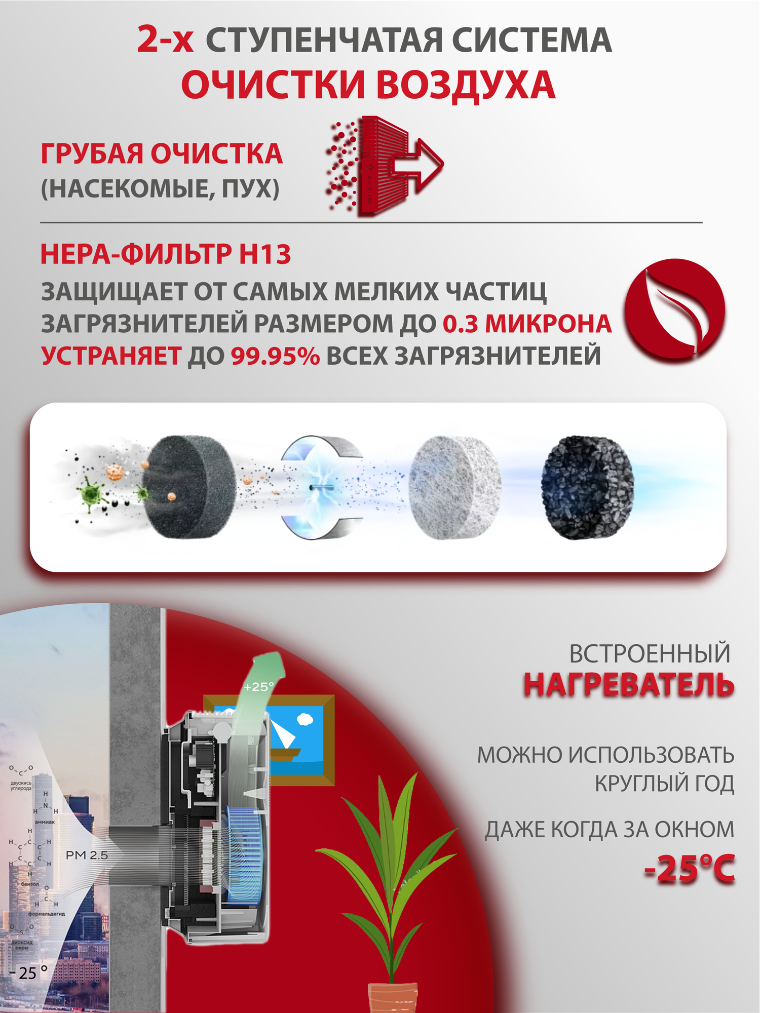 Очиститель воздуха приточный Ballu Oneair ASP-80 с нагревом — фото 1