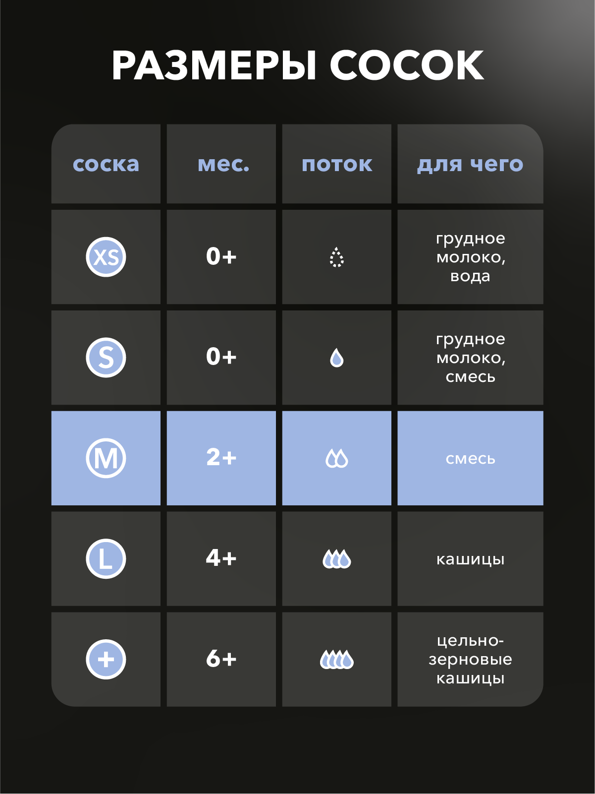 Изображение Соска Twistshake Антиколиковая силиконовая M 2м+, 2 шт. прозрачный