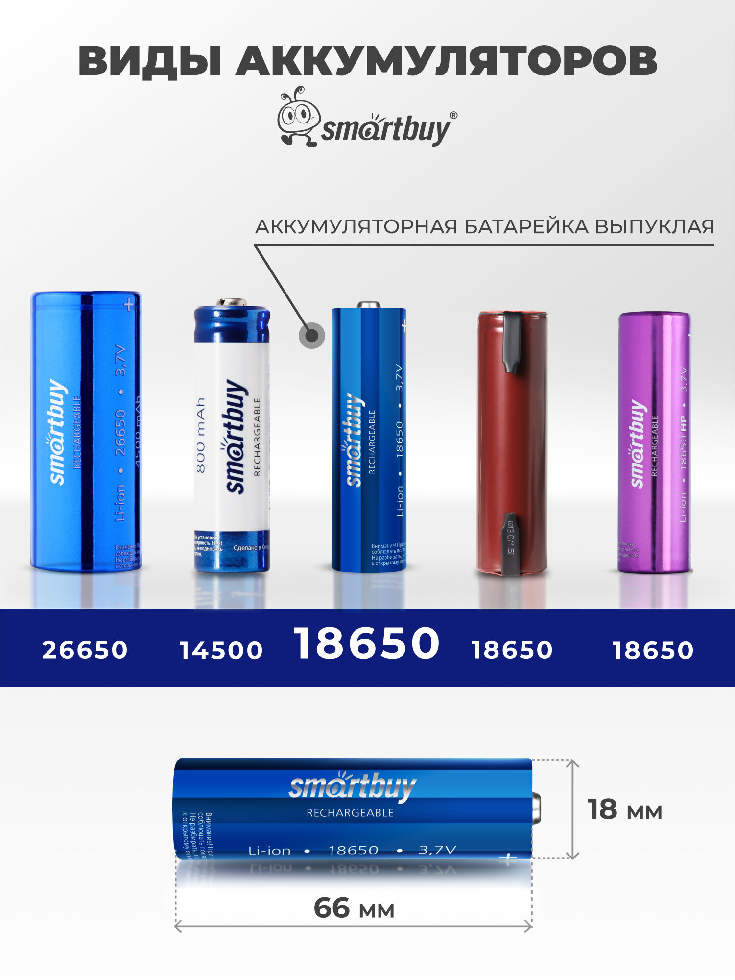 Аккумулятор 18650 высокотоковый 2200 mAh Li-ion 3.7v — фото 1