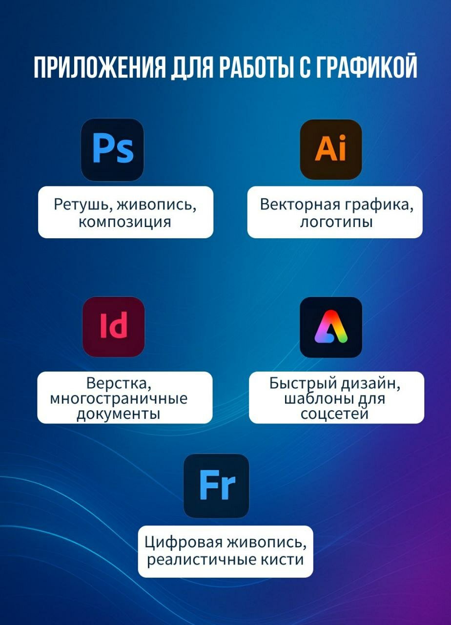 Adobe Creative Cloud, подписка на 1 мес, все приложения + ИИ Nano Banana, FLUX, GPT Image, Imagen и др. — фото 1