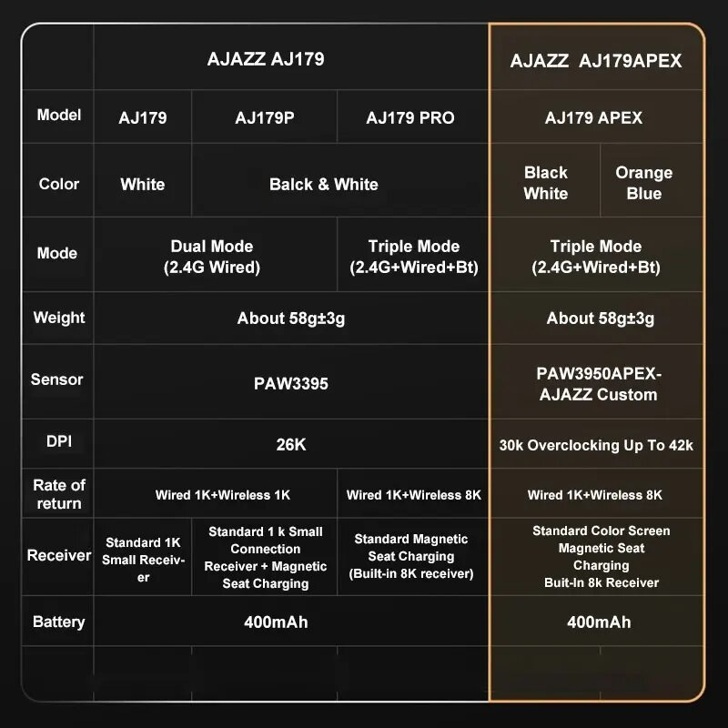 AJAZZ AJ179 Apex Беспроводная игровая мышь — фото 1