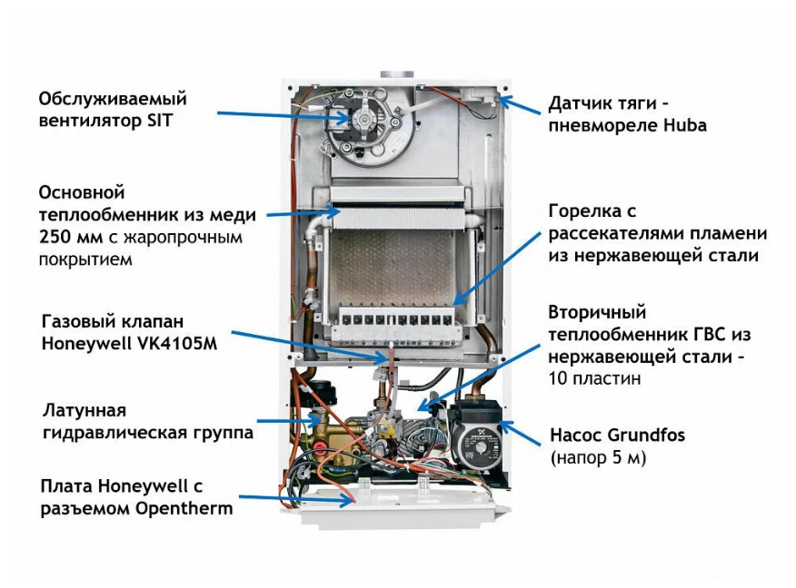 Конвекционный газовый котел BAXI ECO Nova 24 F, двухконтурный - фотография № 8