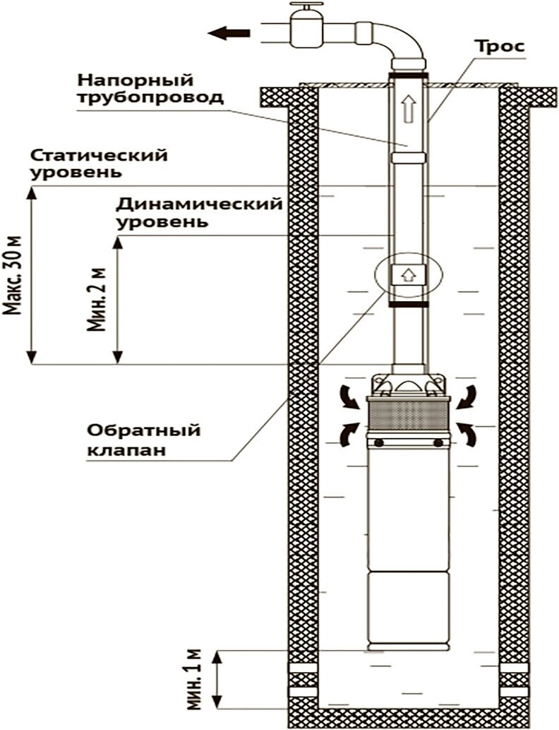 Погружной вихревой насос UNIPUMP - фото №10