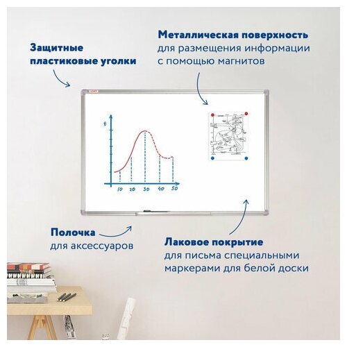 Доска магнитно-маркерная STAFF A3&A4 белый 60x90см - фото №12