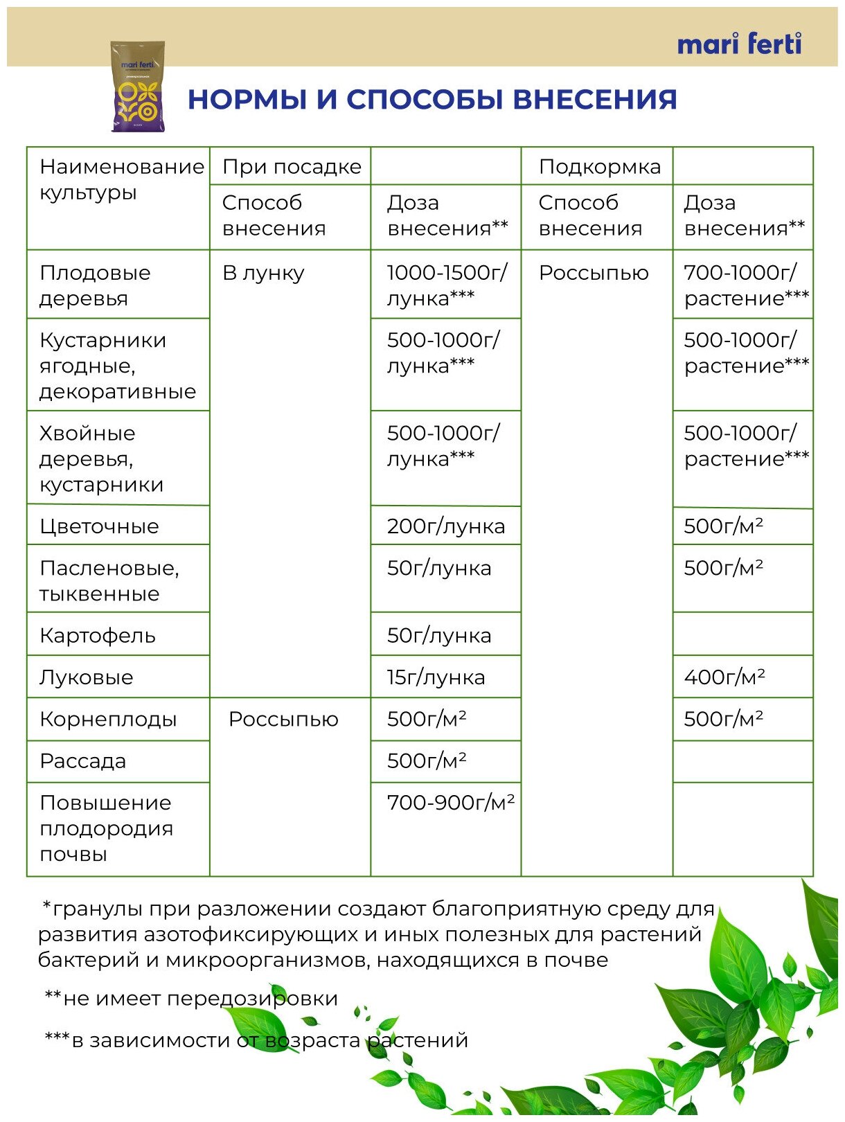 Универсальное органическое удобрение гранулированное пролонгированное для рассады, цветов, овощей, картофеля, 4,8 кг