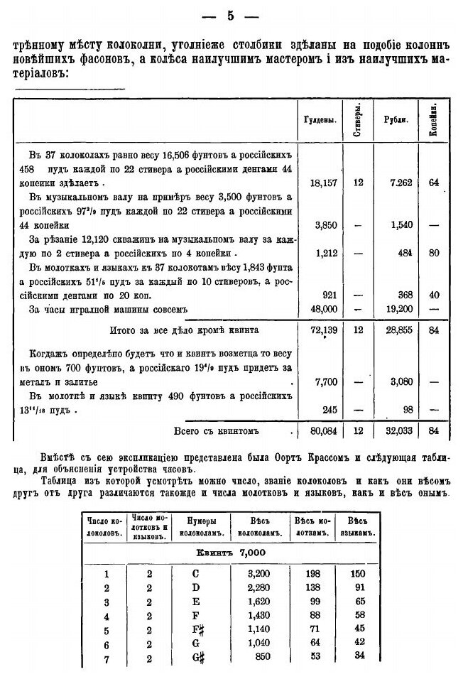 Книга Собор Во Имя Святых первоверховных Апостолов петра и павла В С.-Петербургской кре... - фото №4