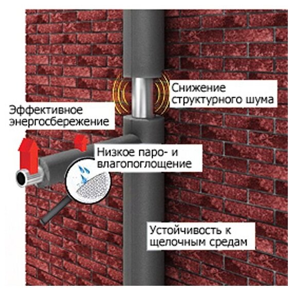 Трубка Energoflex® Super (9 мм) 28/9 (2 метра) - фотография № 15