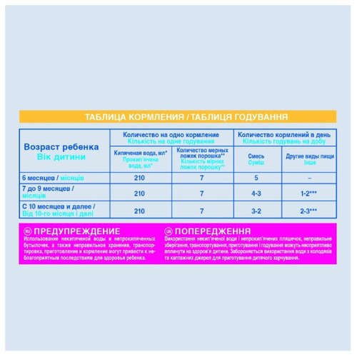 Купить Смесь NAN (Nestlé) 1 Optipro (с рождения) 800 г по выгодной цене на Яндек