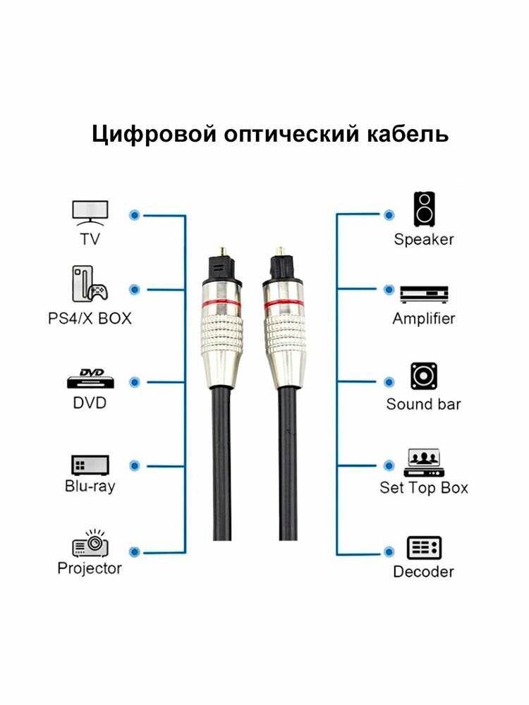 Mobiledata Аудиокабель оптический Toslink/Toslink, 5 мм, 5.0 м, черный — фото 1
