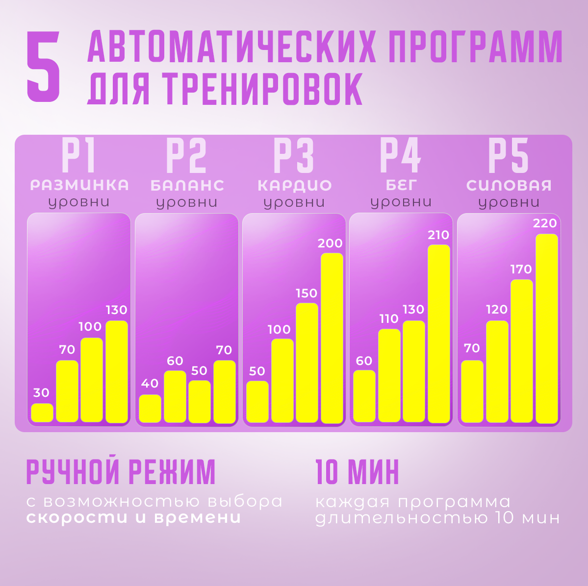 Виброплатформа для похудения до 150кг, Виброплатформа, массажер для ног, 99 скоростей, эспандеры 2 шт, чёрная — фото 1