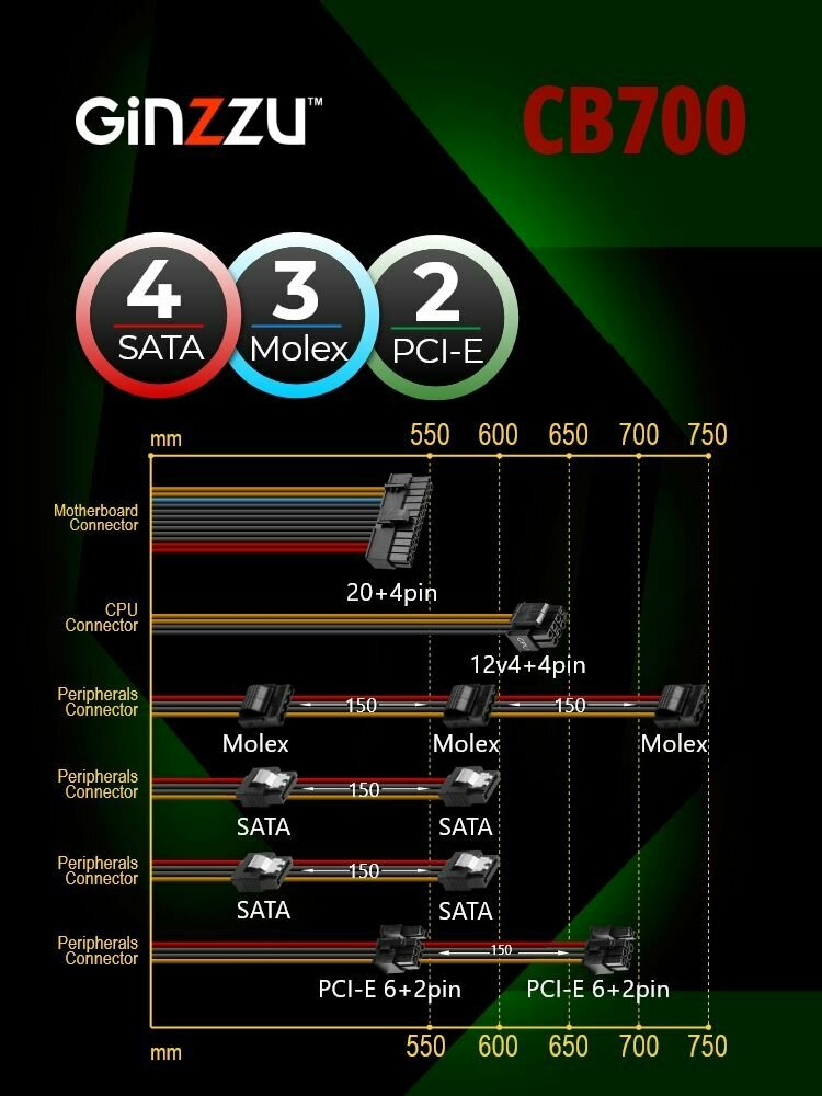 Блок питания Ginzzu 700W (CB700) ATX,12CM, (Белый) 20+4p, CPU(4+4), 2 PCI-E(6+2), 4*SATA, 3*IDE, кабель питания — фото 1