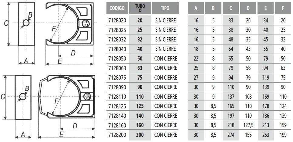 Трубный держатель открытый д.32 без зажима / Элемент трубной системы — фото 1