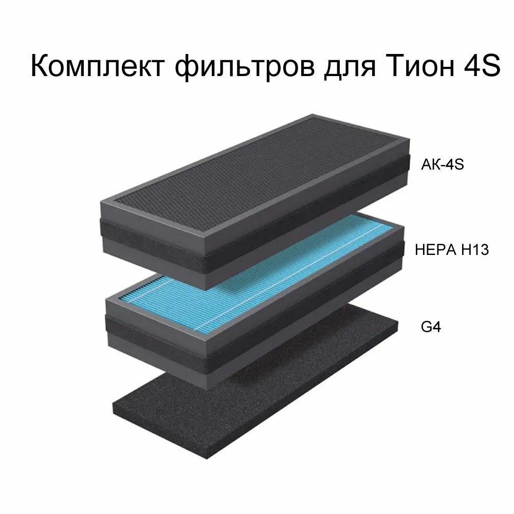 Комплект фильтров для Tion 4s 4s (H13 AK-4S G4)