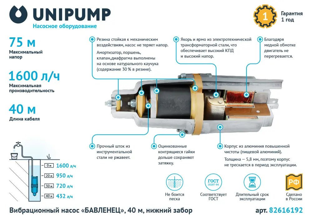 Насос садовый вибрационный Бавленец БВ 0.12-40-У5 для чистой воды. высота подъема 75м. кабель 40 м. расход 1600 л/час