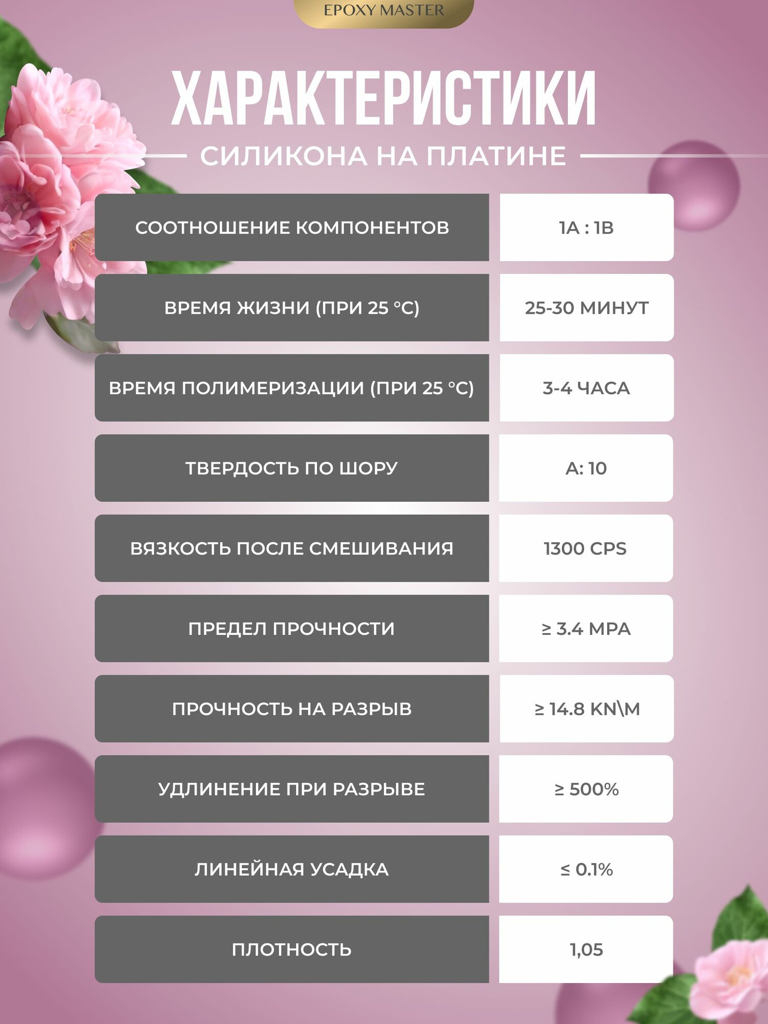 Силикон для форм на основе платины EpoxyMaster, 10А (200 грамм) — фото 1