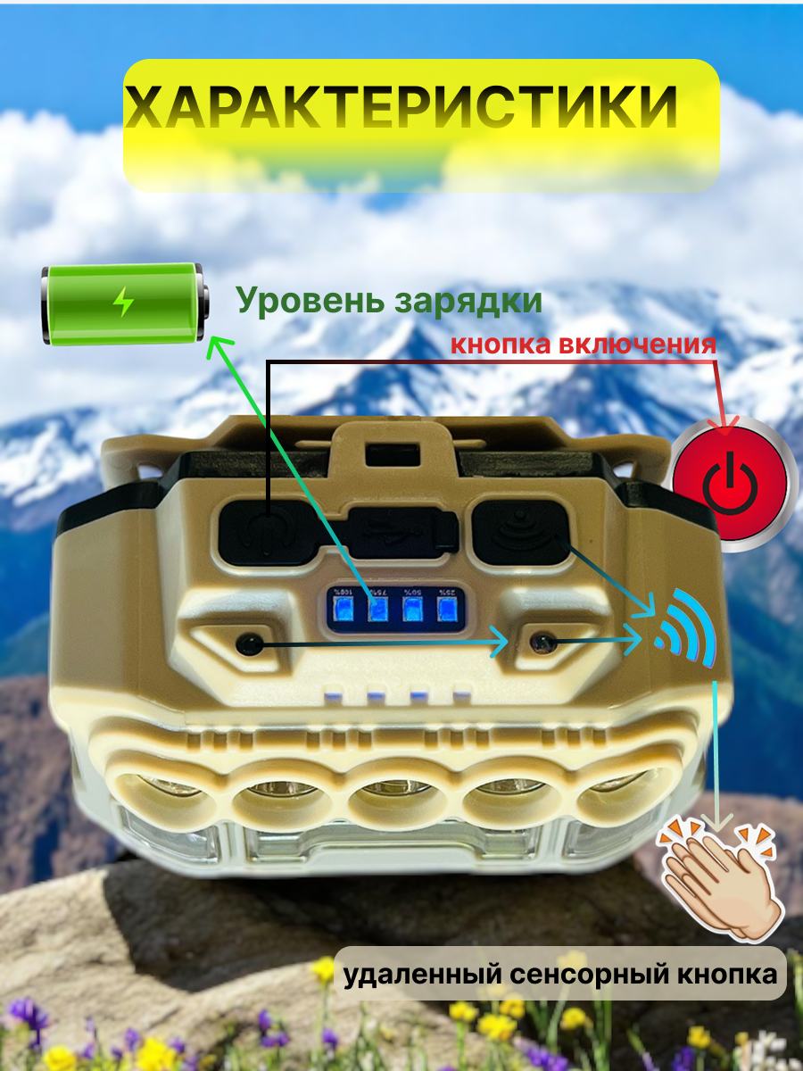 Налобный фонарь, с датчиком движения, USB-перезаряжаемый, яркий свет, для улицы — фото 1