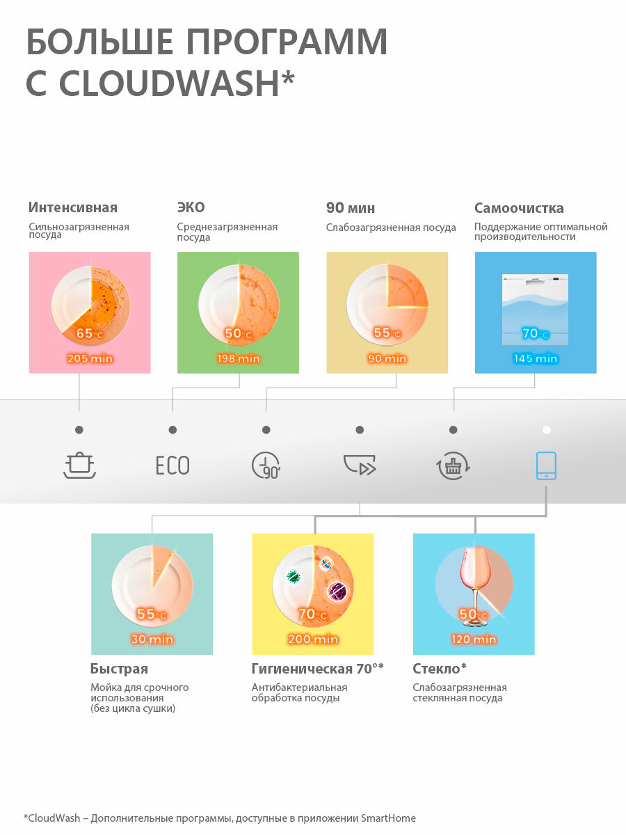 Компактная посудомоечная машина Comfee CDWC552Wi, Wi-Fi, 8 комплектов, 7 программ, самоочистка, экспресc-мойка — фото 1