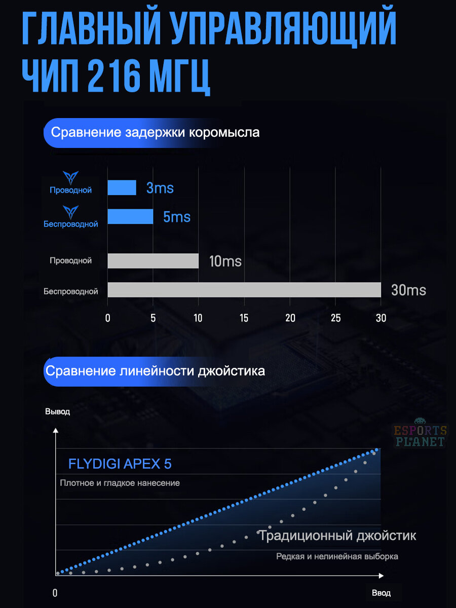 FLYDIGI APEX5 беспроводной игровой контроллер+Charging Dock 2Pro, Switch xbox соматосенсорный ПК компьютер ns TV Steam — фото 1