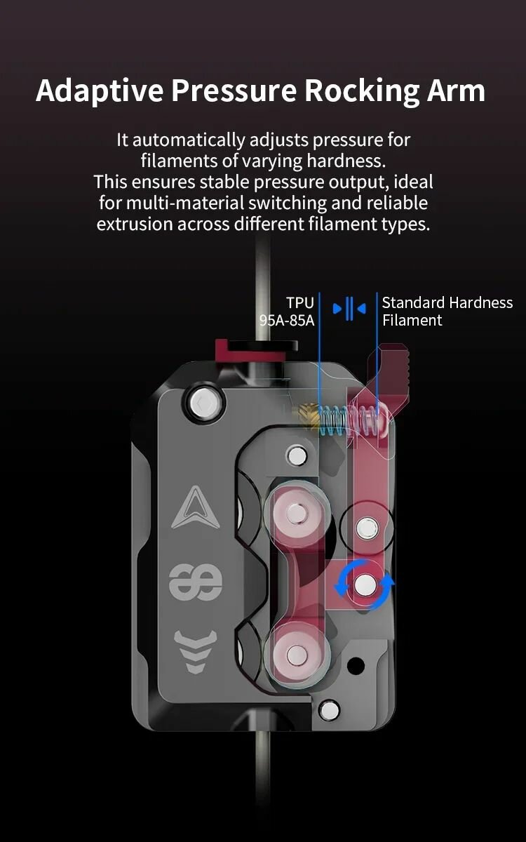 Экструдер Phaetus DXC аксессуар для обновления 3D-принтера — фото 1