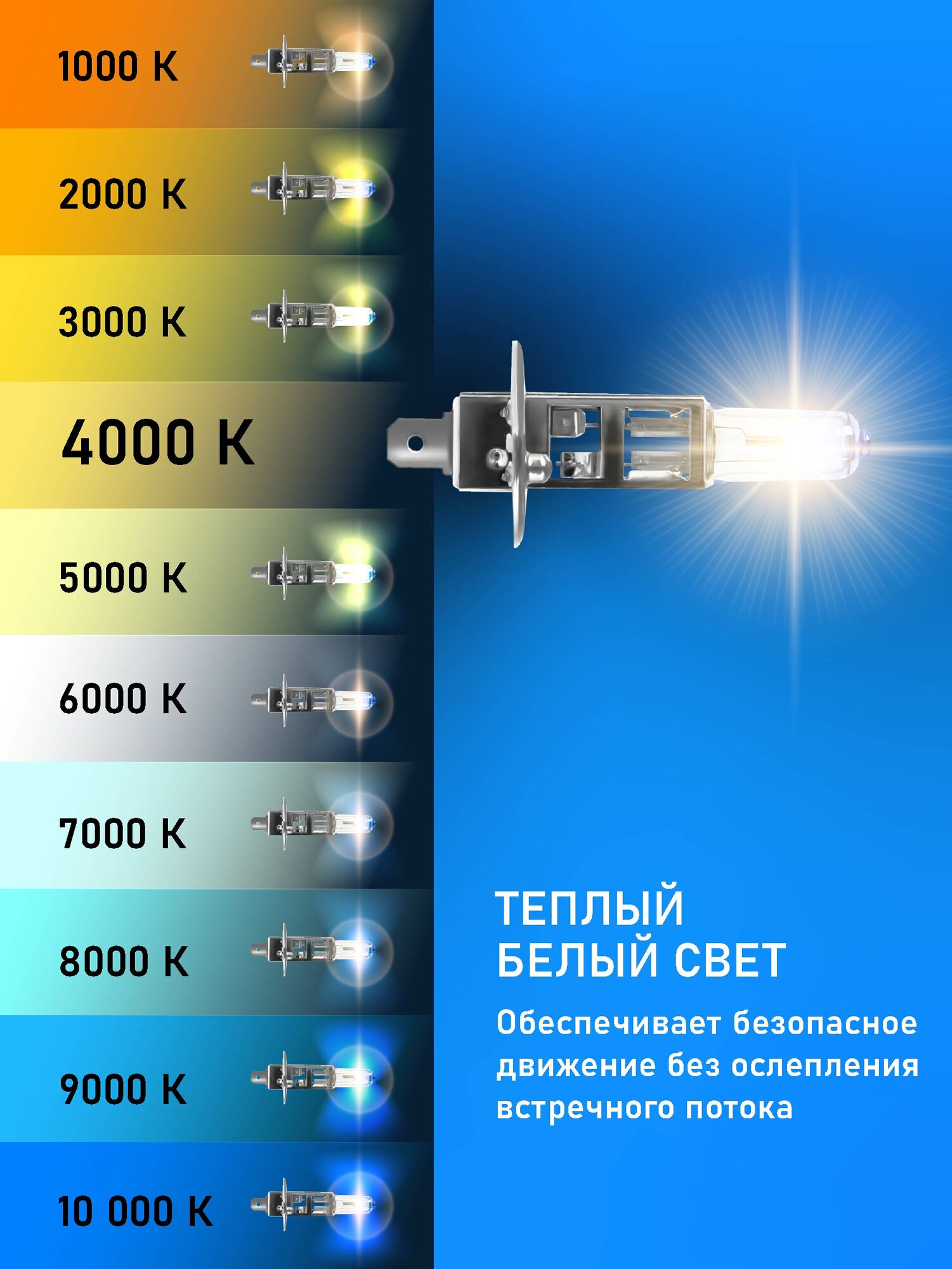 BOCXOD H1 Автомобильные лампы галогенные Super Nova, +100% света, 4000K 12В 55Вт 2 шт. — фото 1
