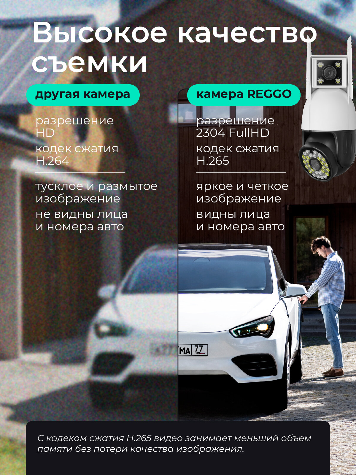 Камера видеонаблюдения уличная Wi-Fi с двумя объективами / REGGO — фото 1
