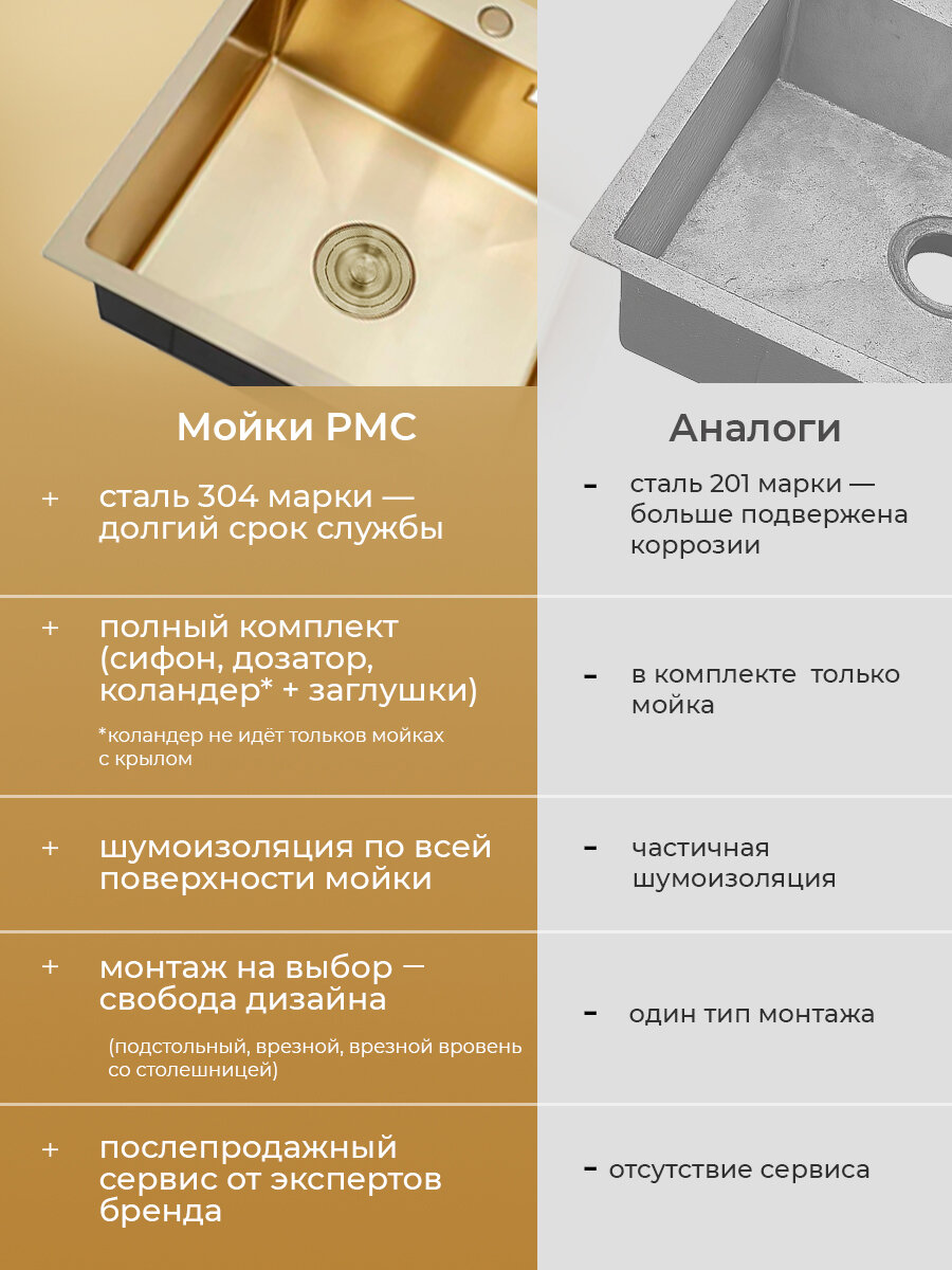 Мойка кухонная Ростовская Мануфактура Сантехники (РМС) c корзиной и дозатором, золото - фото №8
