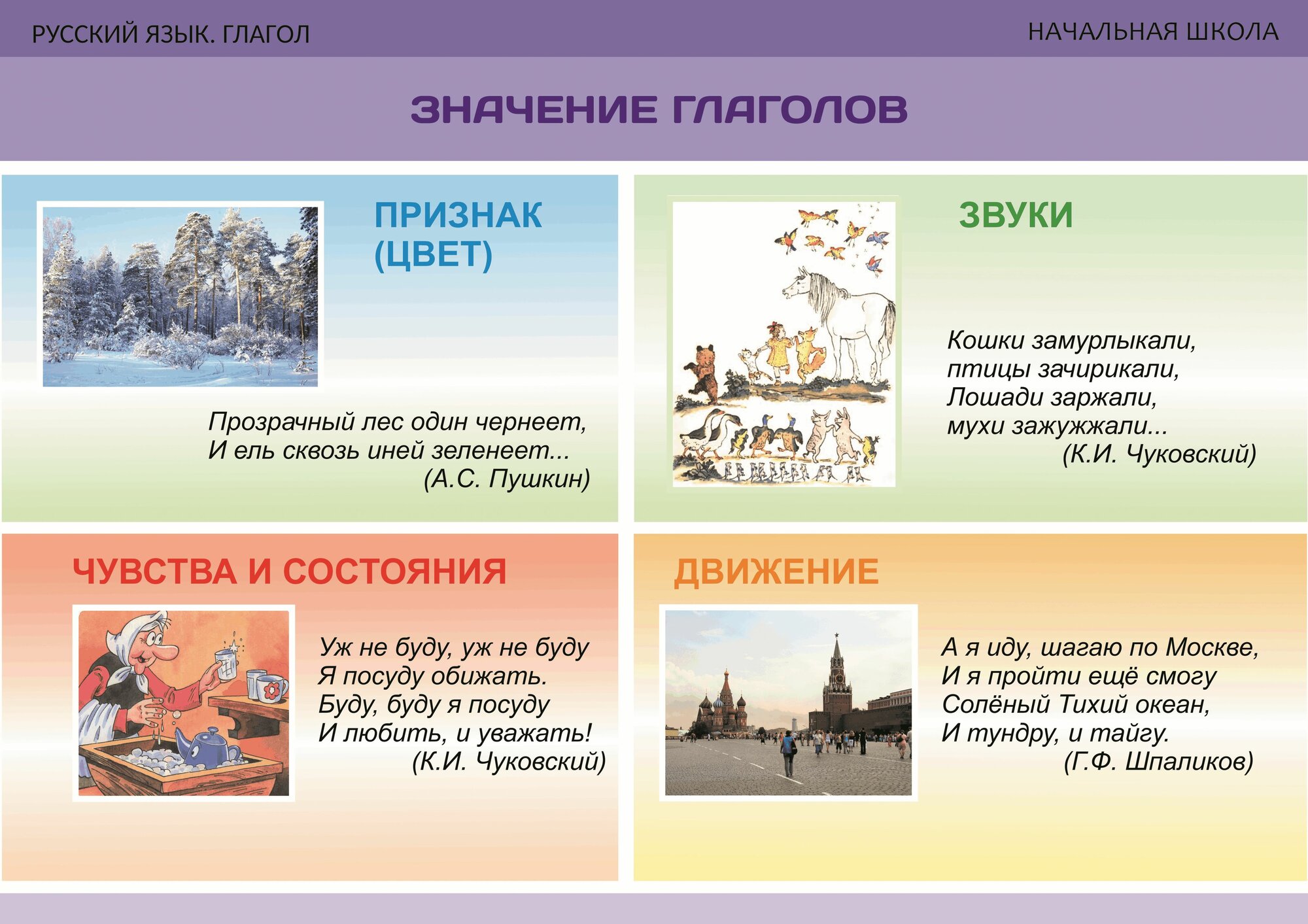 Комплект таблиц для нач. шк. "Русский язык. Глагол"