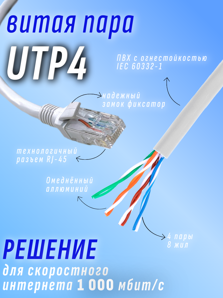 Интернет кабель патчкорд UTP 1.5 метра категория 5e 1 Гбит/с — фото 1
