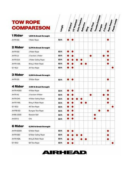Фал буксировочный SPORTSSTUFF (Москва) — фото 1