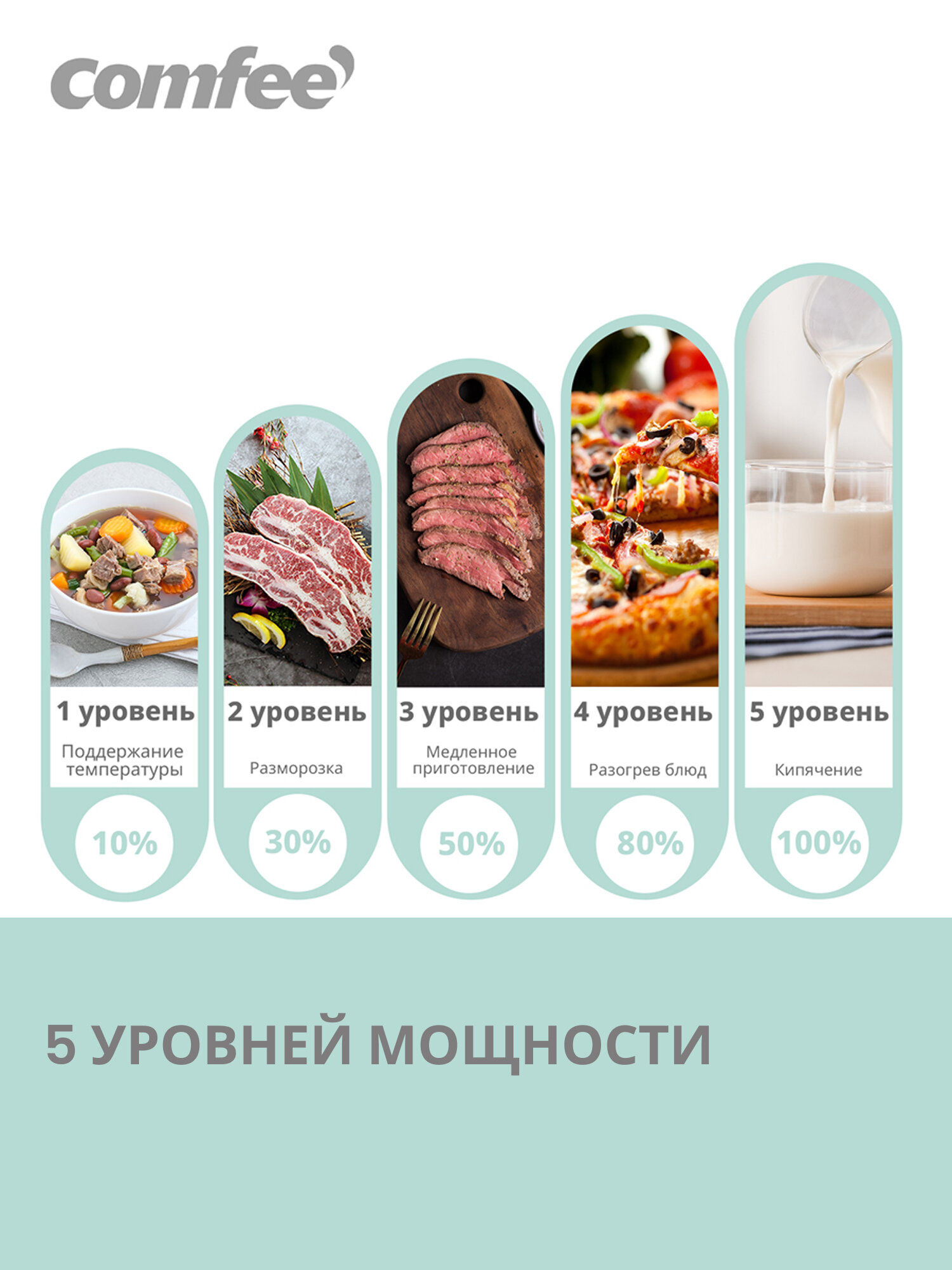 Микроволновая печь Comfee CMW207M03W, 20 л, 700 Вт, 5 уровней мощности, разморозка по весу, таймер, белый — фото 1