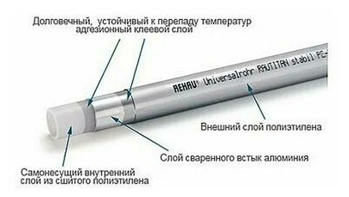 Труба REHAU RAUTITAN stabil 16 2х2 6 универсальная  бухта 25 метров  11301211100
