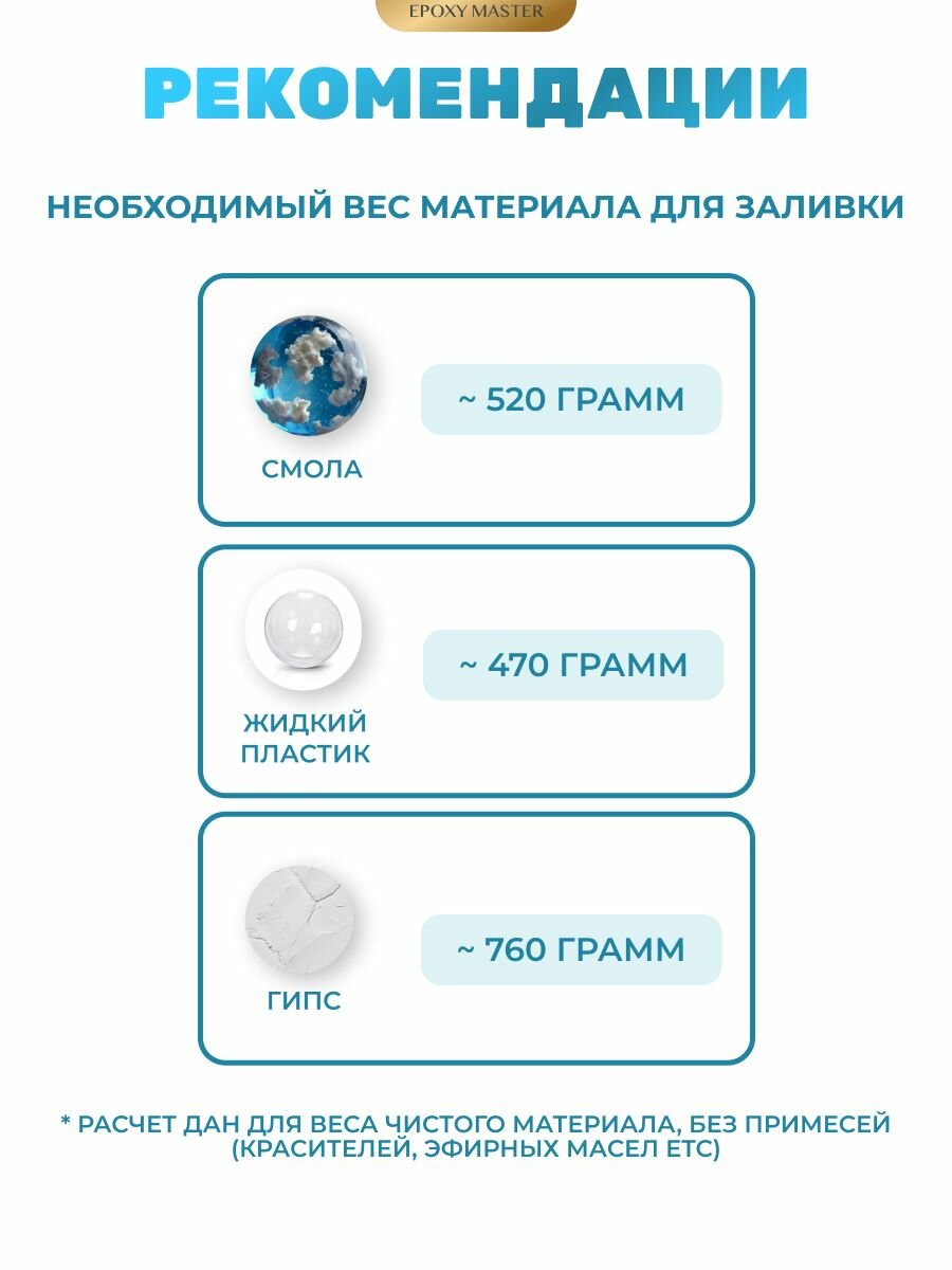 Силиконовый молд для эпоксидной смолы, гипса EPOXYMASTER Блюдо/кашпо, d18,4х6,2см — фото 1