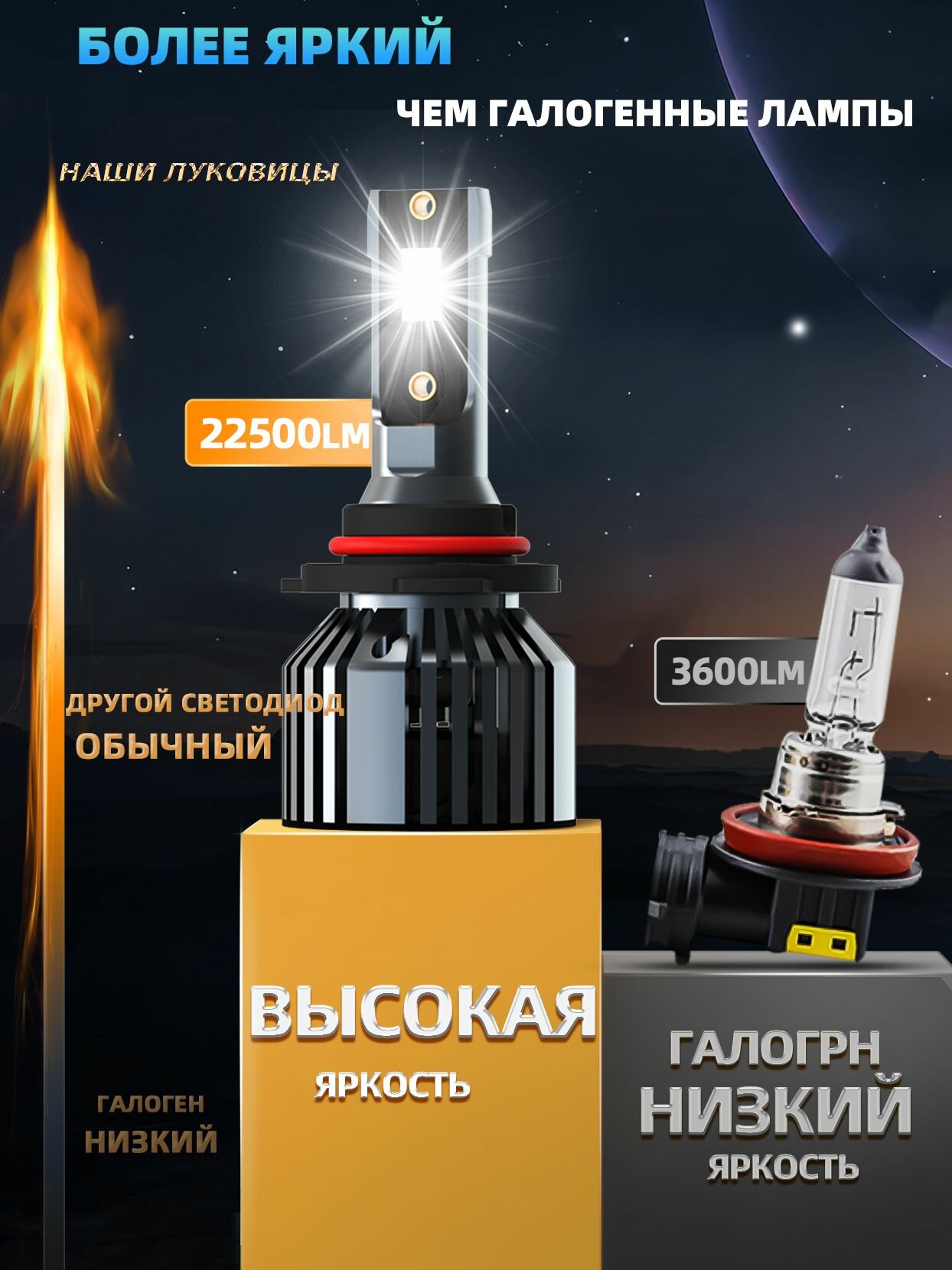 LED Лампочка Для LADA 2112 1998-2008, Светодиодная автомобильная лампа для фары H1+H1+T10 — фото 1