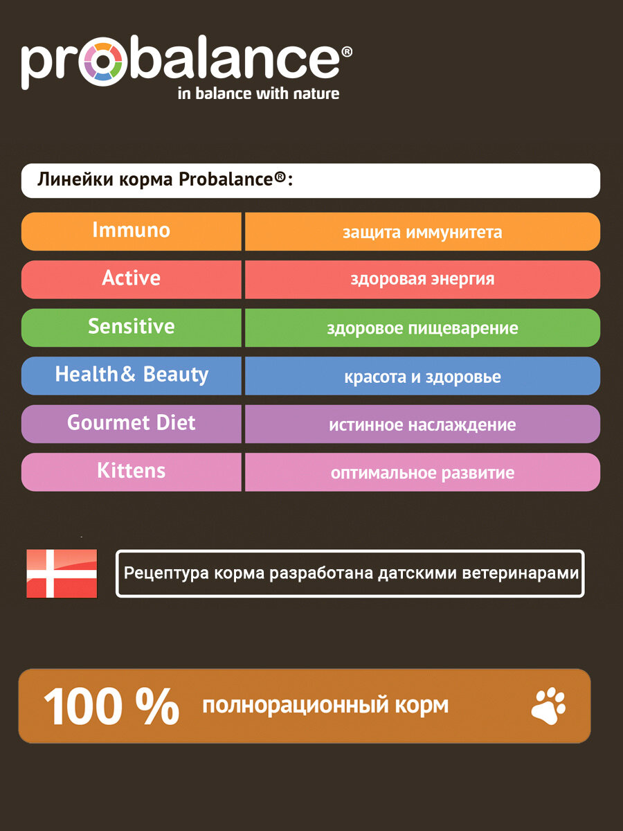 Probalance Паучи для взрослых собак малых и средних пород, укрепление и поддержание иммунитета, 85 г — фото 1