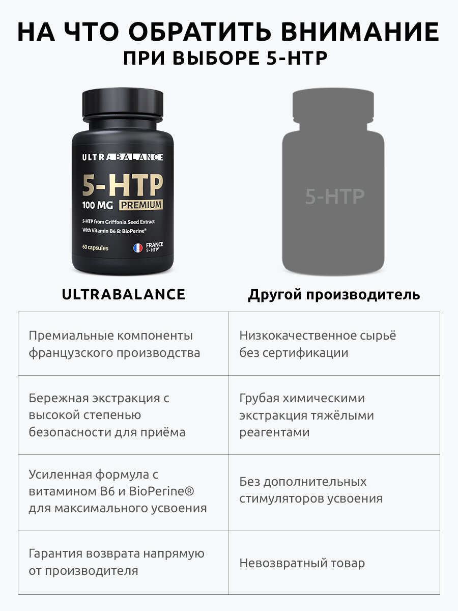 Изображение 5 HTP UltraBalance бад 5-гидрокситриптофан от стресса и нервов, для сна и настроения, для женщин и мужчин, 60 капсул