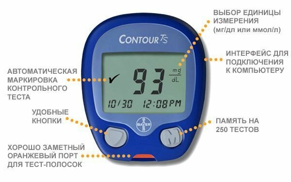Картинки Глюкометр Контур ТС (Contour TS) для измерения уровня глюкозы
