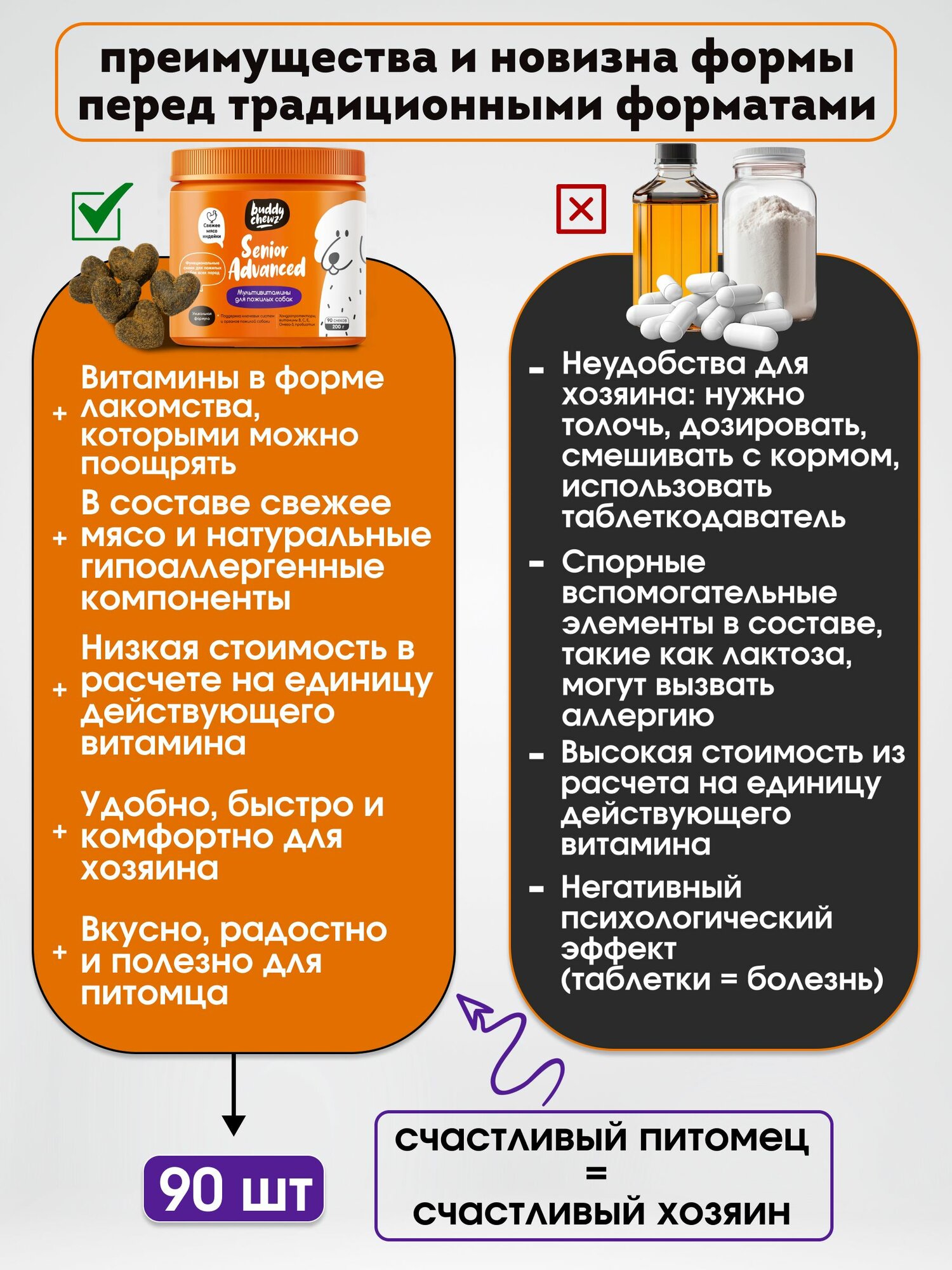 Витамины для пожилых собак мультивитаминный комплекс , 200 г — фото 1