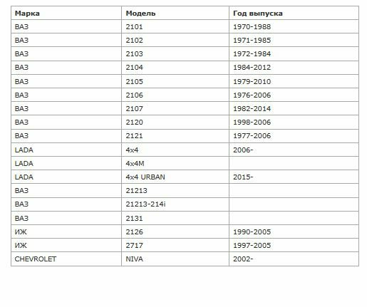 Сальник первичного вала КПП ВАЗ: 2101-07, 2121, 2120, 4х4/Chevrolet Niva/ИЖ сэви-экстрим — фото 1