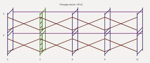 Изображение товара Строительные леса Спецканал, сталь, диаметр трубы 42мм, толщина стенки 1,3мм, 12x4м