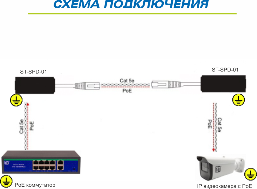 Устройство грозозащиты ST-SPD-01 (PoE) для защиты Ethernet-портов
