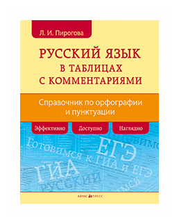 Русский язык в таблицах с комментариями. Справочник по орфографии и пунктуации.